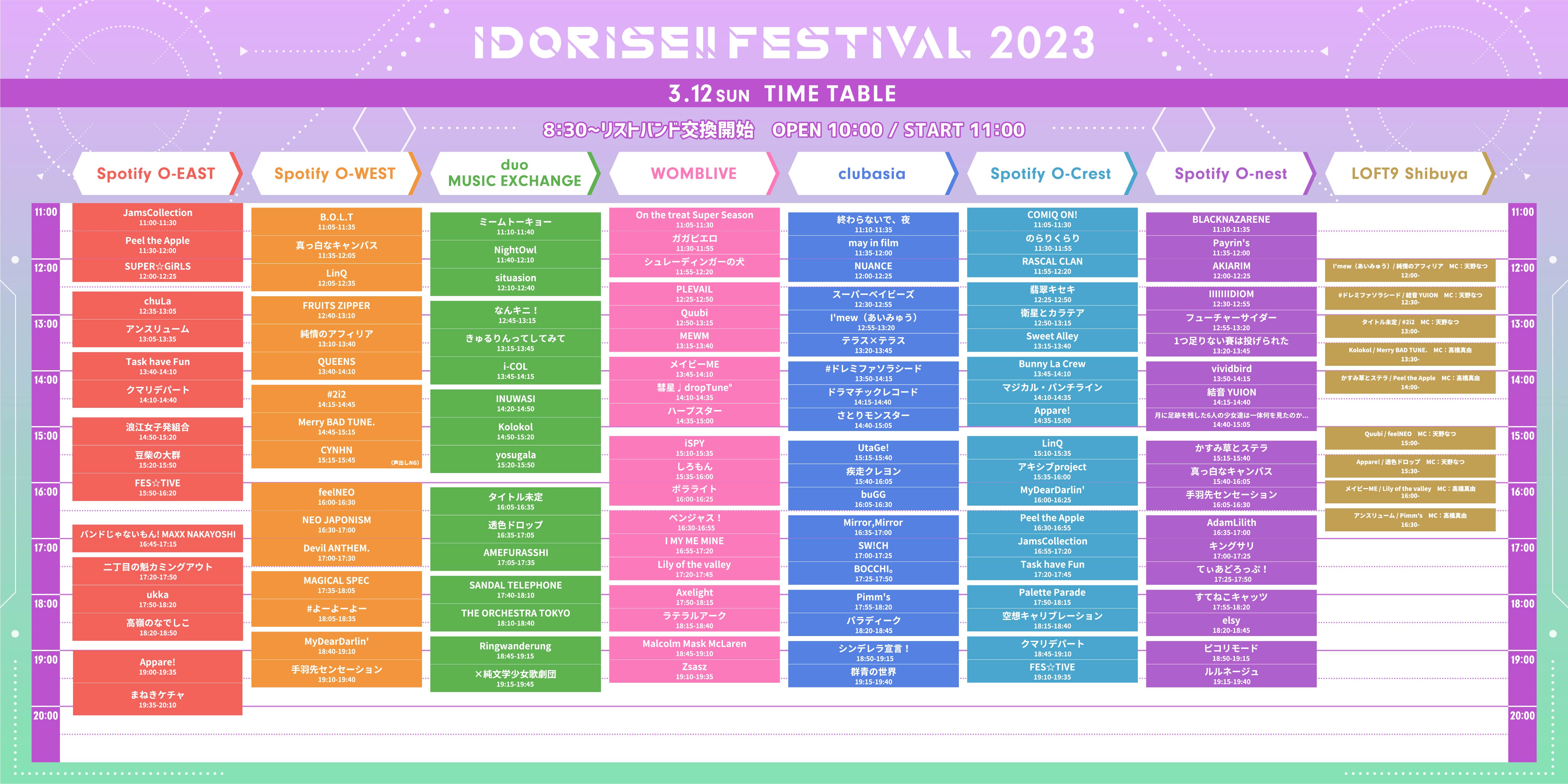 Timetable - Day2